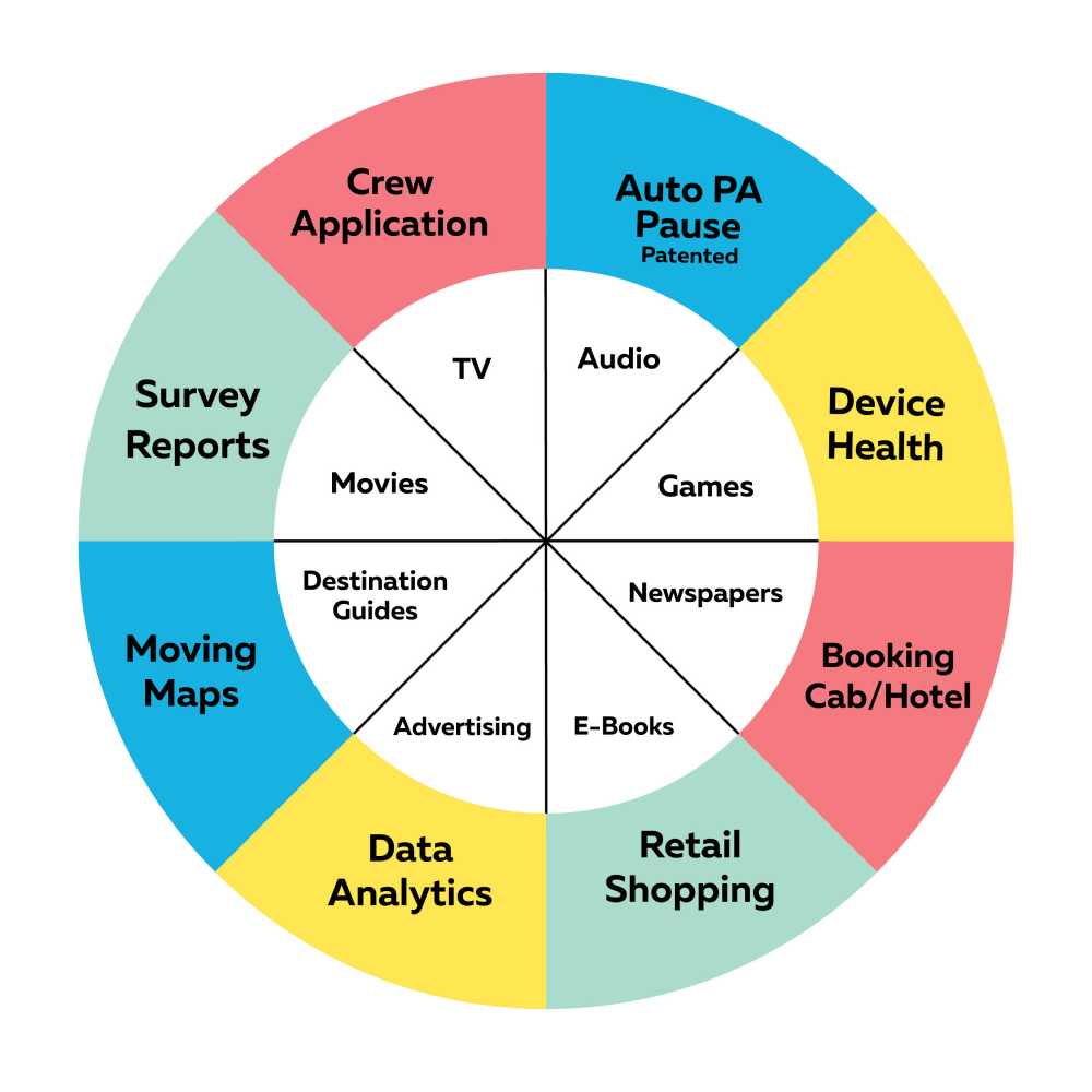 Platform Functions