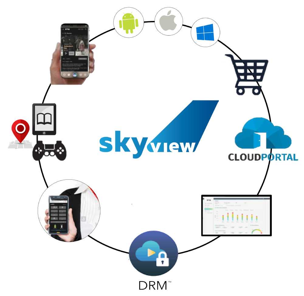 Device Ecosystem